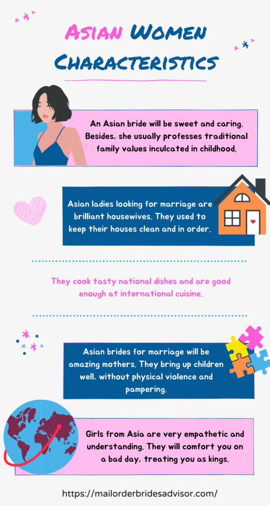 Infographic on Asian Women Features